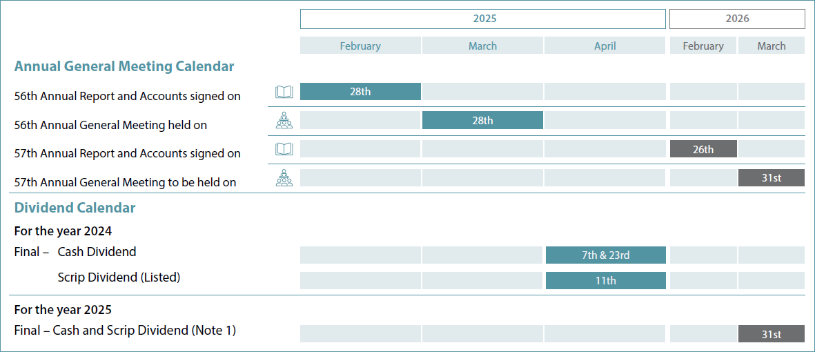 Financial calendar
