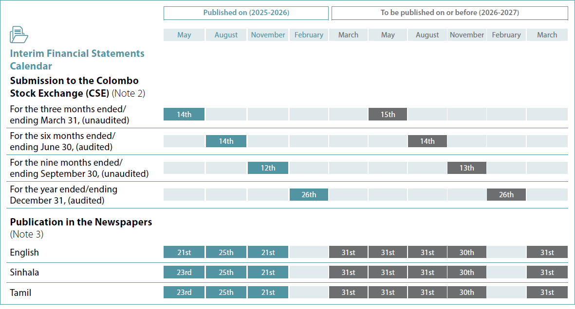 Interim Financial Statements Calendar