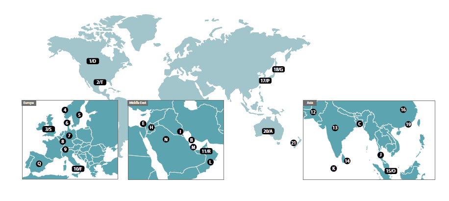 Correspondent banks and agent network